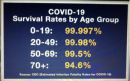 covid-19 survival rates